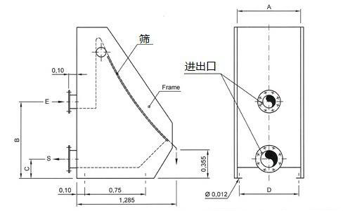 弧形篩外形參數對照